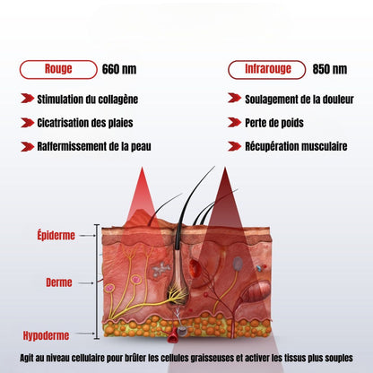 Ceinture de luminothérapie rouge et infrarouge Therabelt AuraFLEX